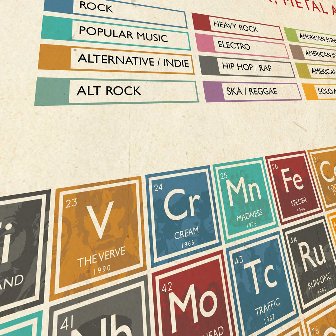 Periodic Table of Music - A2  Print