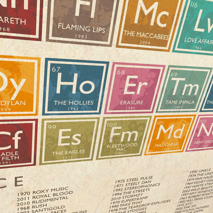 Periodic Table of Music - A2  Print