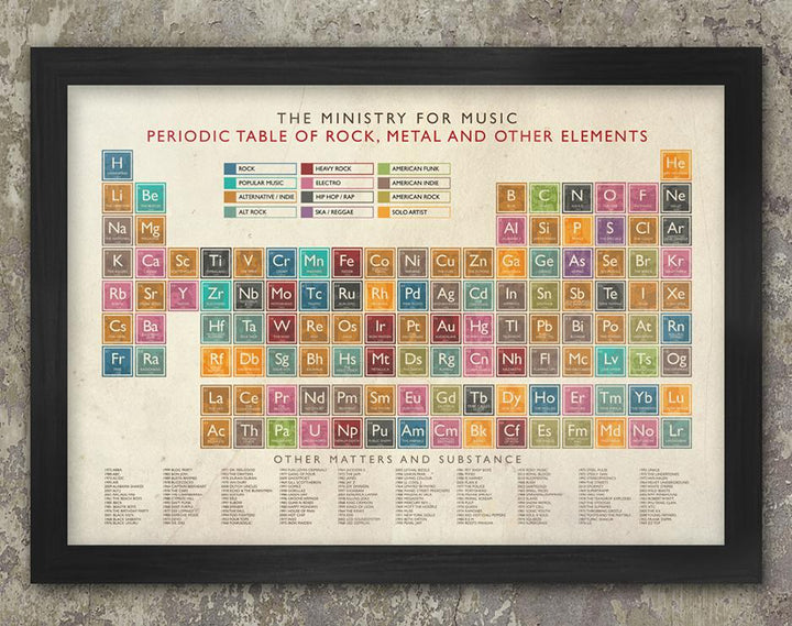 Periodic Table of Music - A2  Print