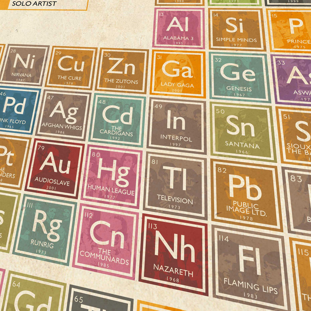 Periodic Table of Music - A2  Print