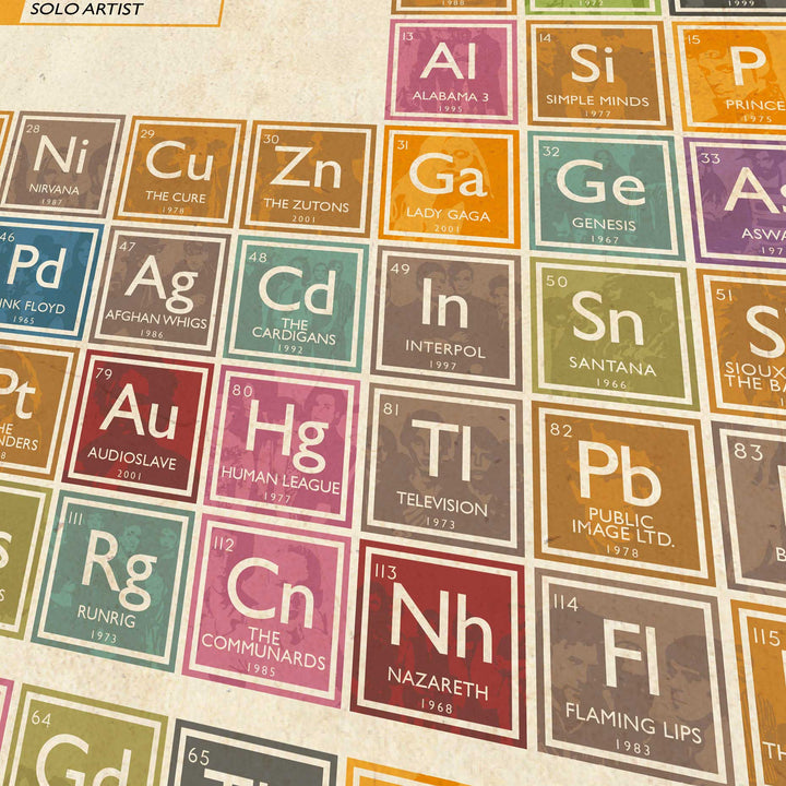 Periodic Table of Music - A2  Print