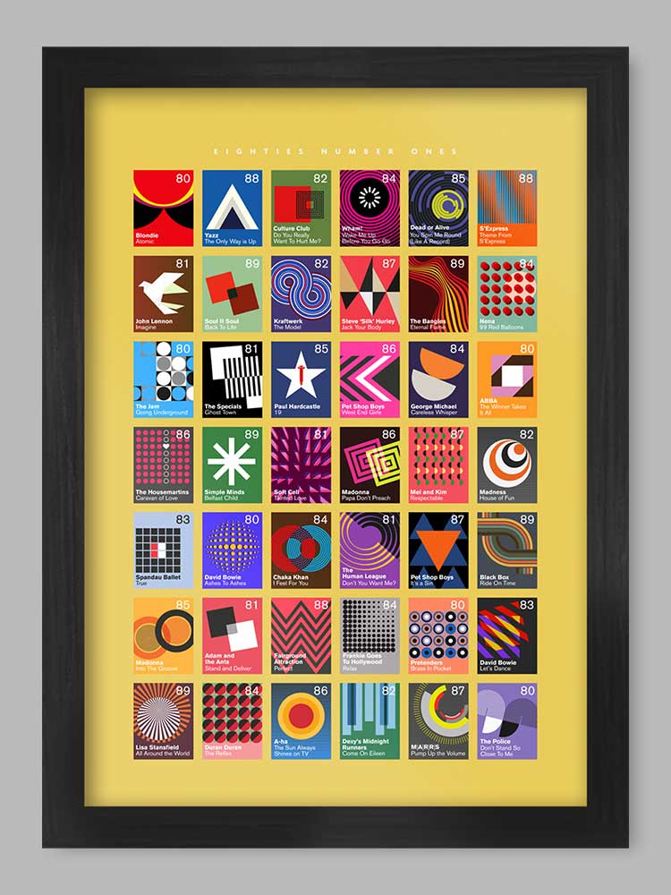 Number Ones of the Eighties - Music Poster Print