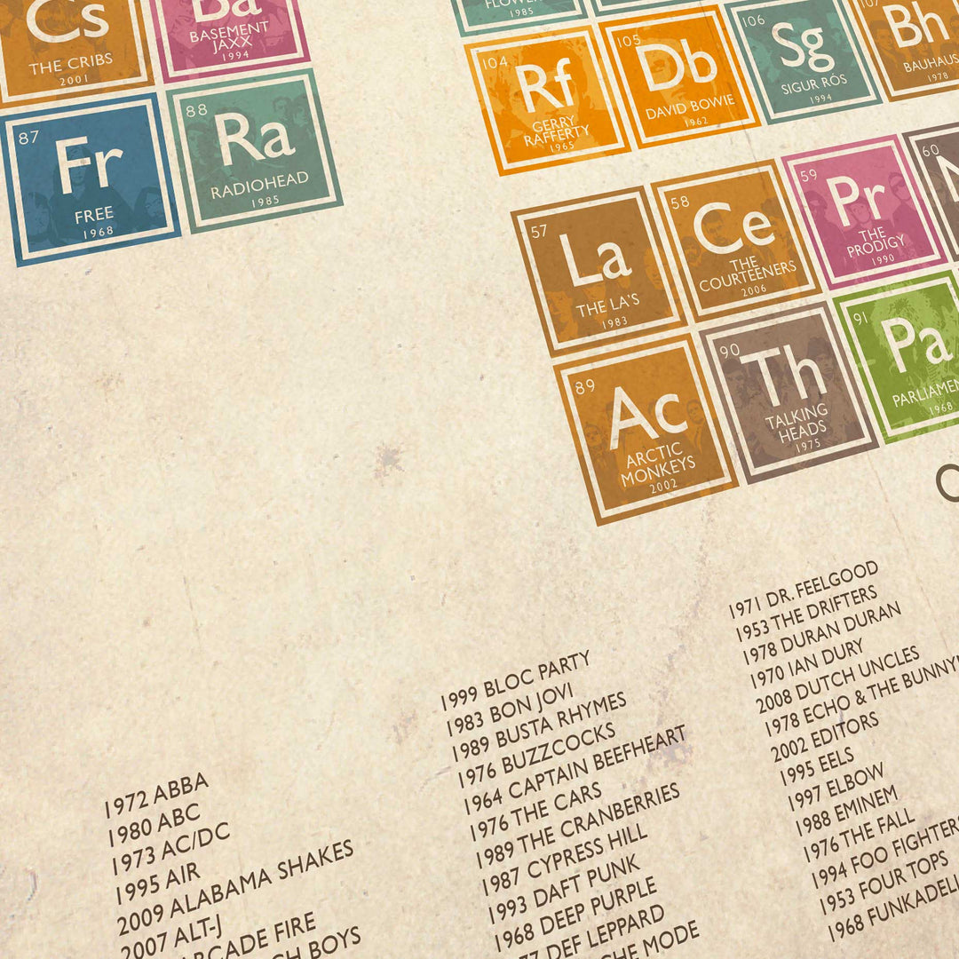 Periodic Table of Music - A2  Print